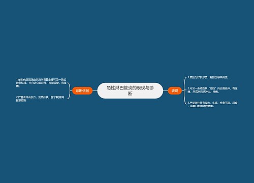 急性淋巴管炎的表现与诊断