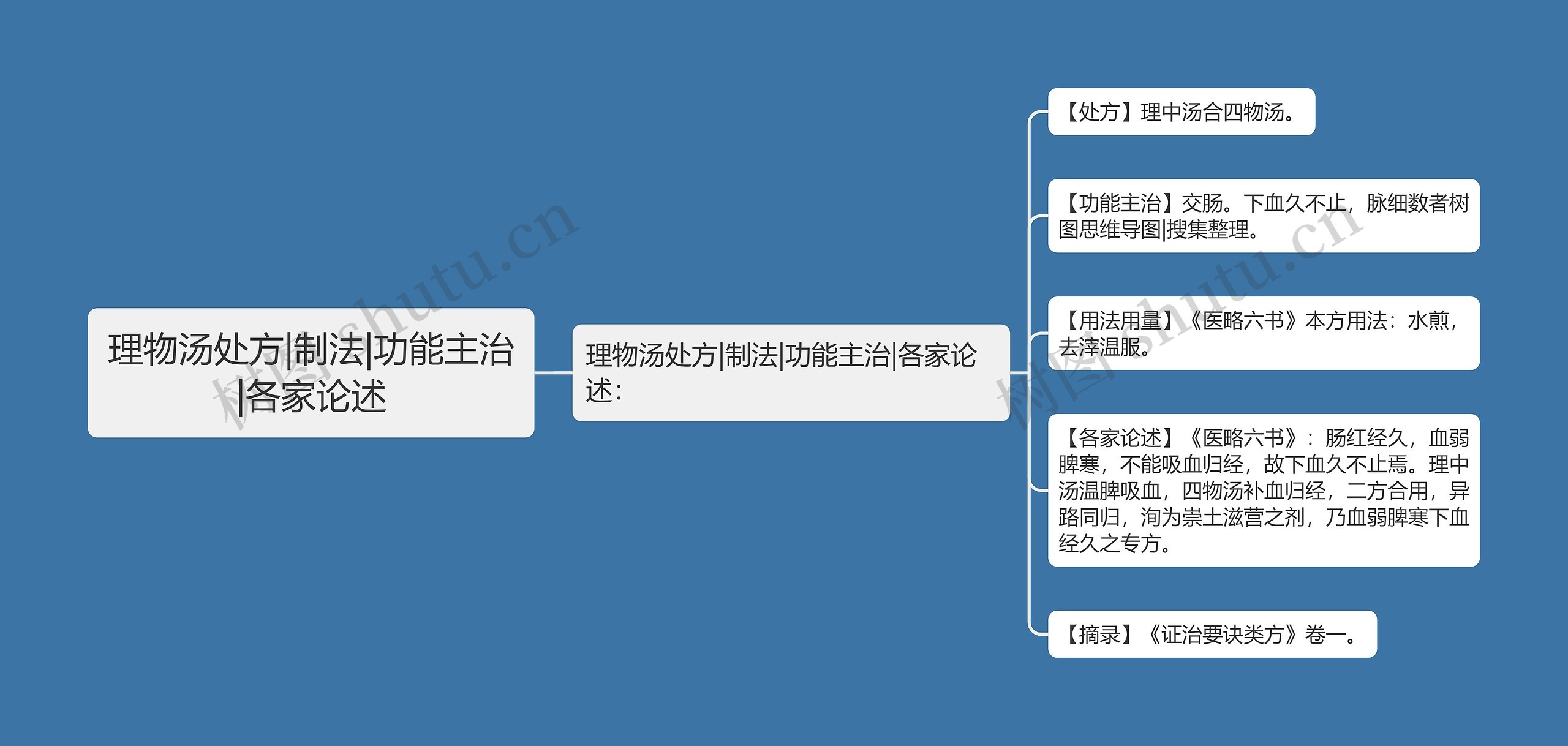 理物汤处方|制法|功能主治|各家论述