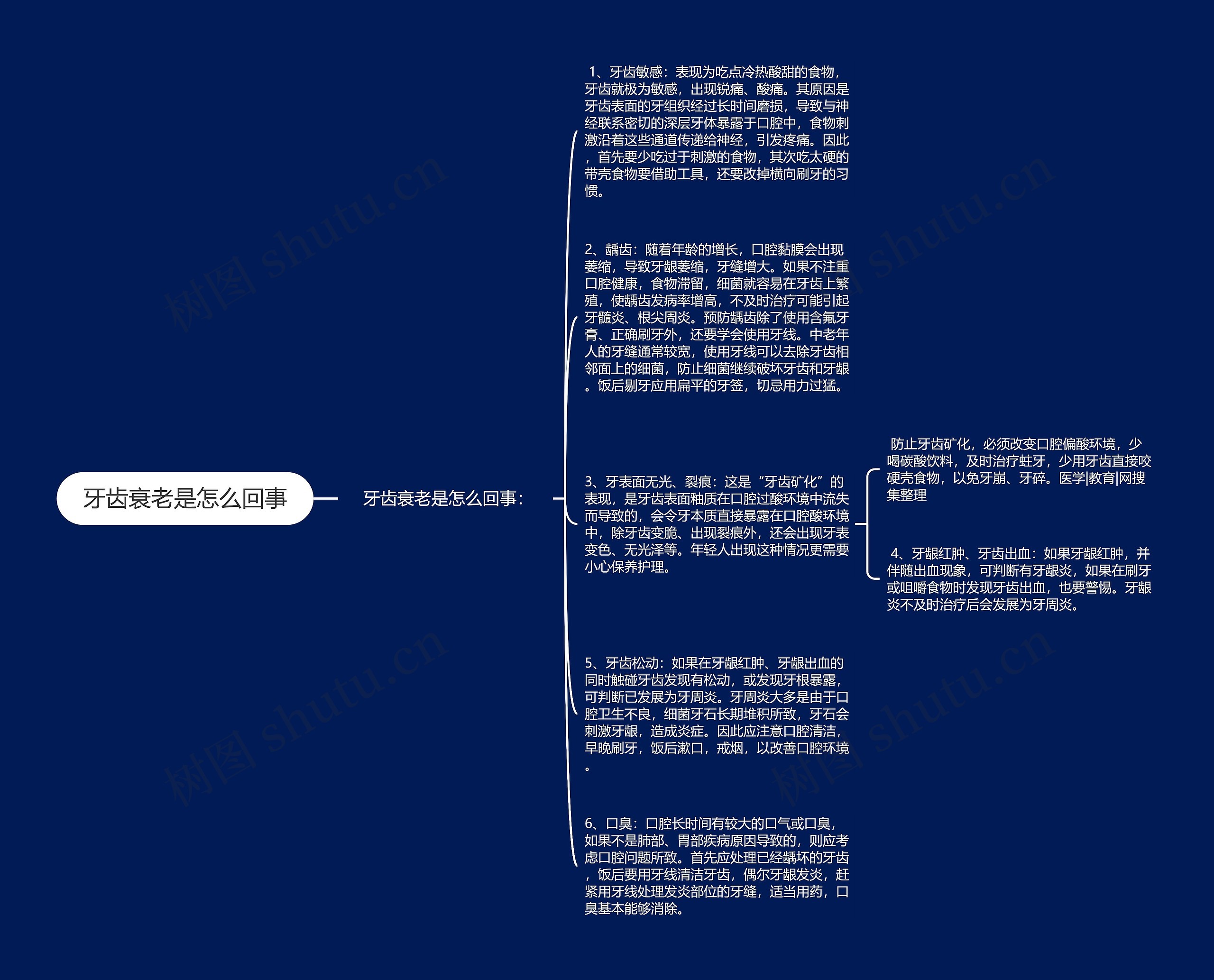 牙齿衰老是怎么回事思维导图