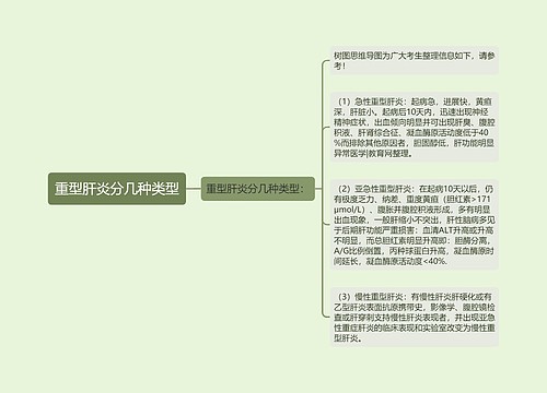 重型肝炎分几种类型