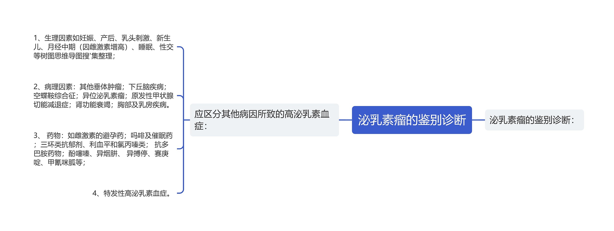 泌乳素瘤的鉴别诊断 泌乳素瘤的鉴别诊断