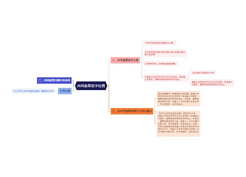 合同盖章签字位置