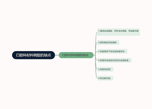 口腔科材料树脂的缺点