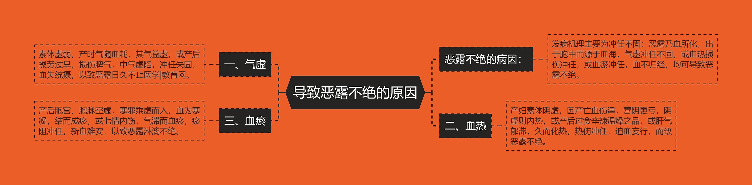 导致恶露不绝的原因