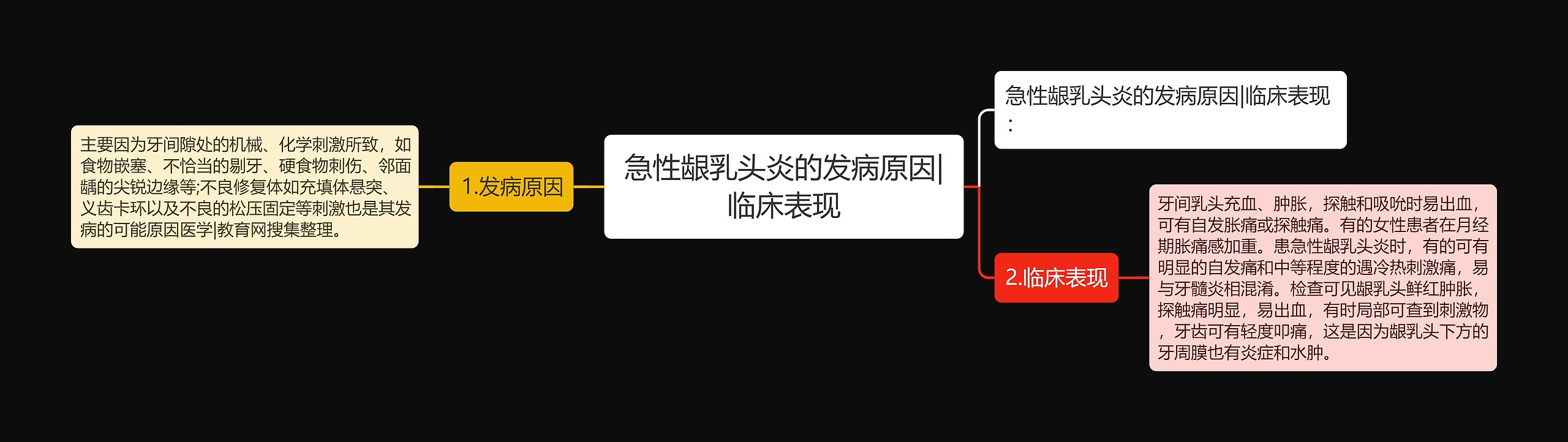 急性龈乳头炎的发病原因|临床表现 急性龈乳头炎的发病原因|临床表现