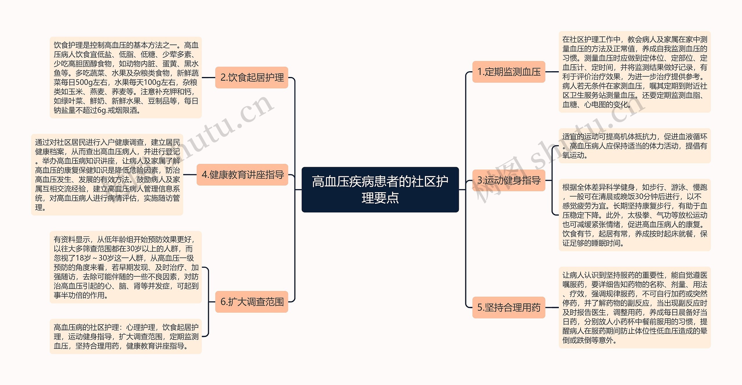 高血压疾病患者的社区护理要点