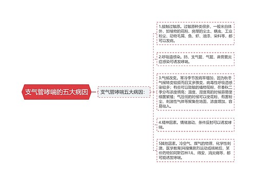 支气管哮喘的五大病因