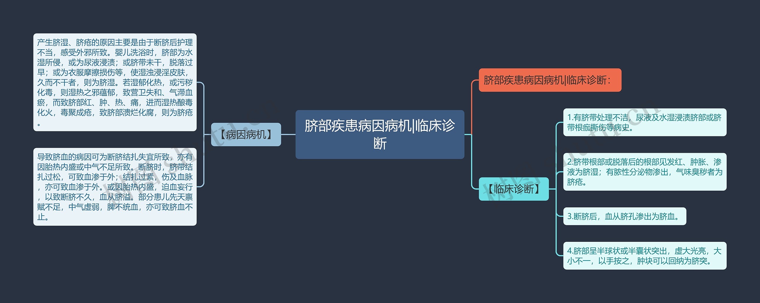 脐部疾患病因病机|临床诊断思维导图