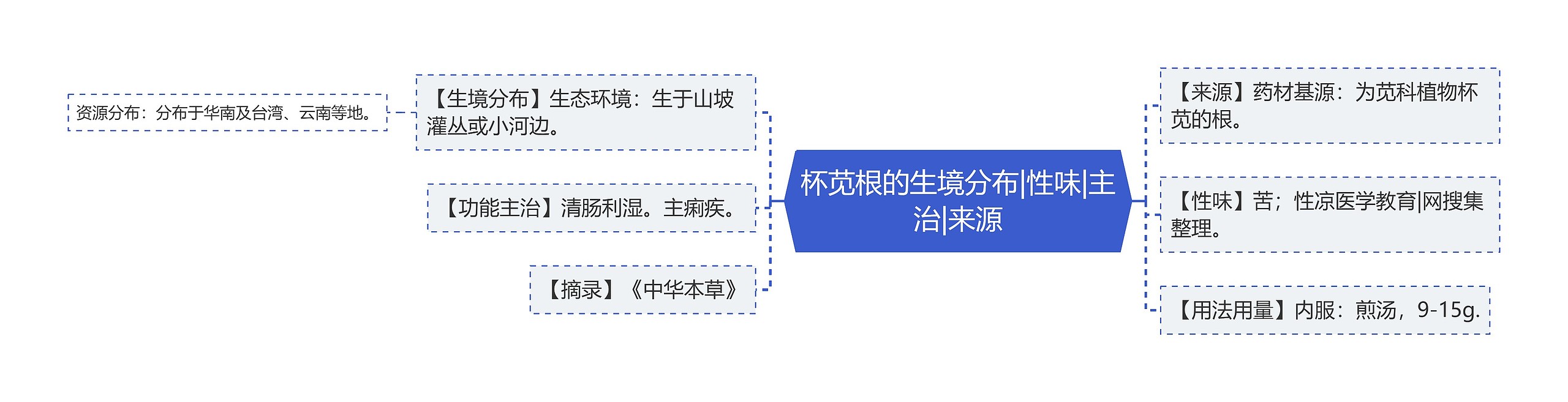 杯苋根的生境分布|性味|主治|来源