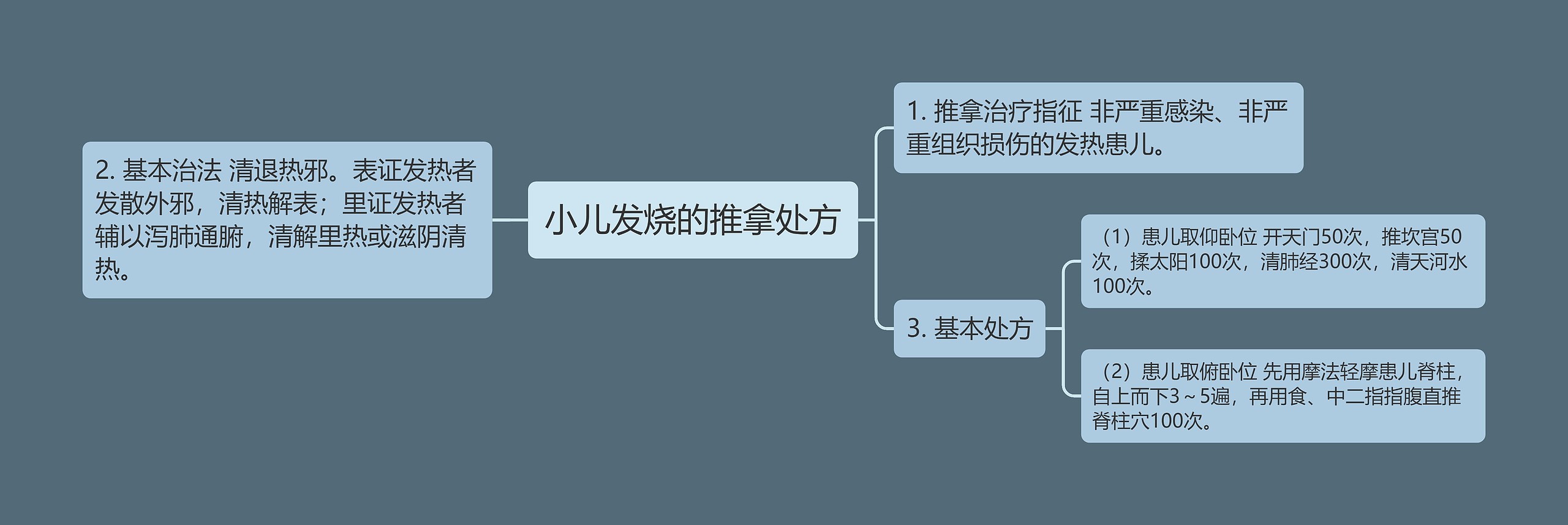 小儿发烧的推拿处方 小儿发烧的推拿处方