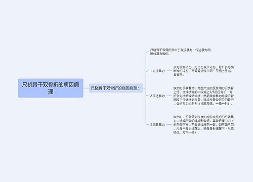 尺桡骨干双骨折的病因病理