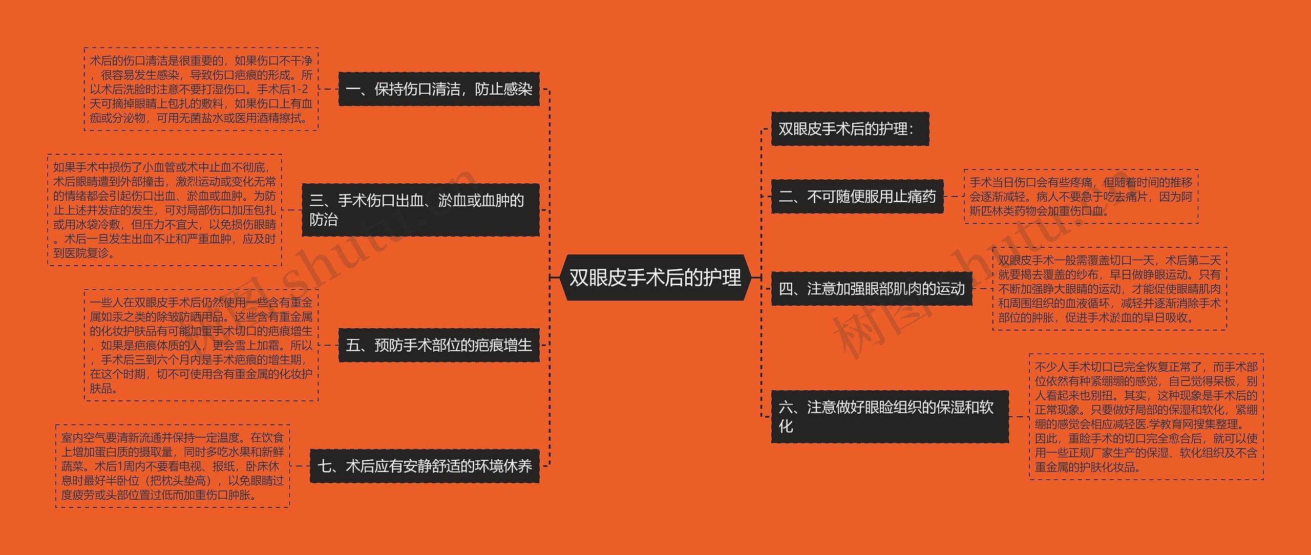 双眼皮手术后的护理思维导图