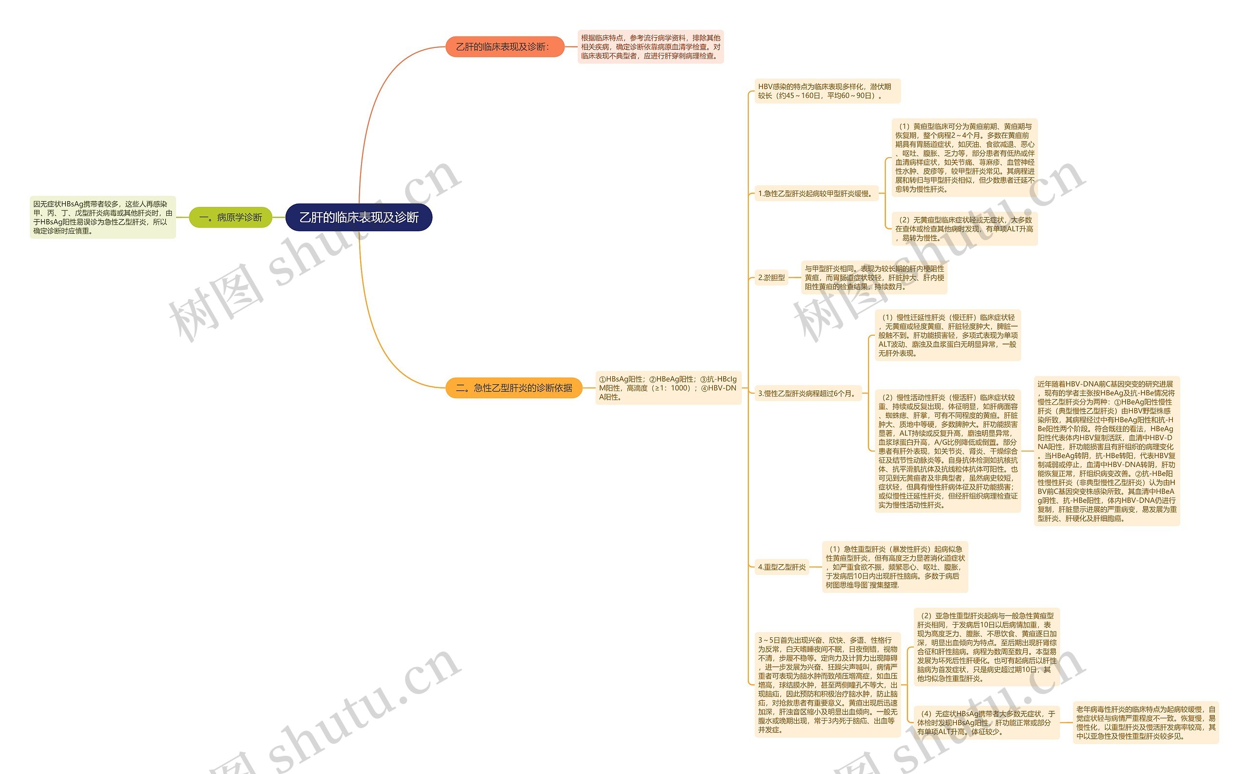 乙肝的临床表现及诊断 乙肝的临床表现及诊断