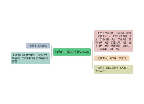 揩齿白芷散的性状及功能