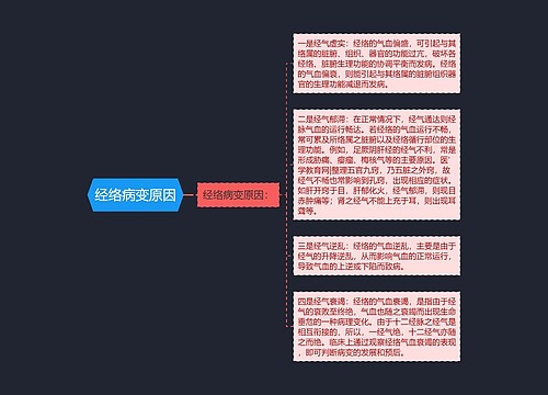 经络病变原因