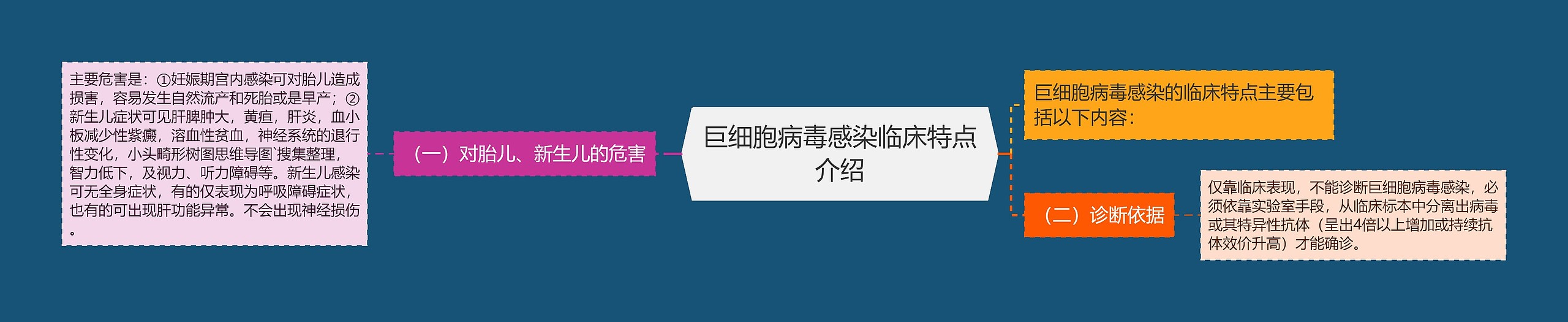 巨细胞病毒感染临床特点介绍