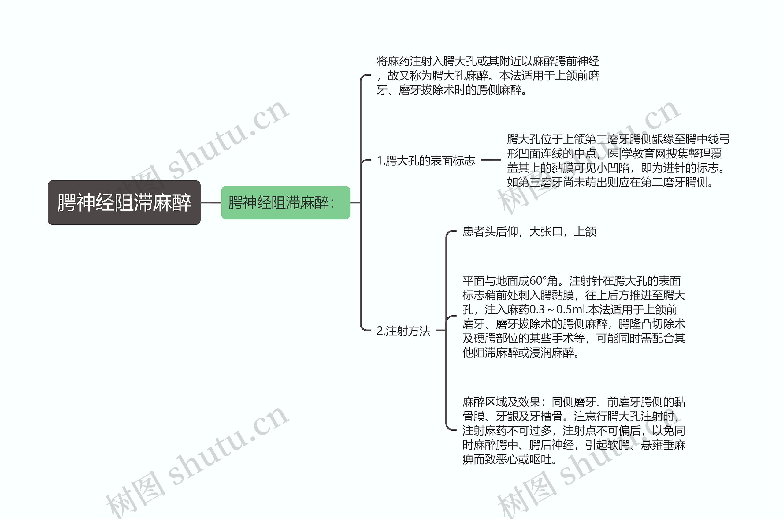 腭神经阻滞麻醉