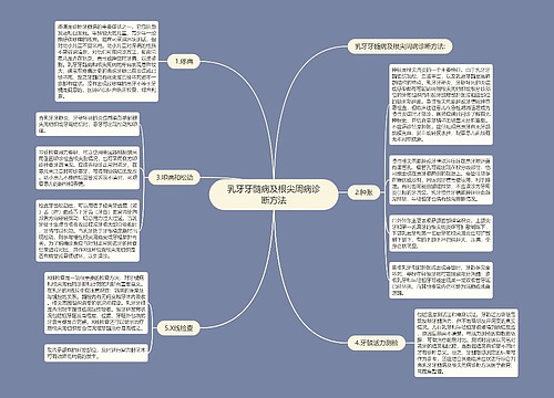 乳牙牙髓病及根尖周病诊断方法