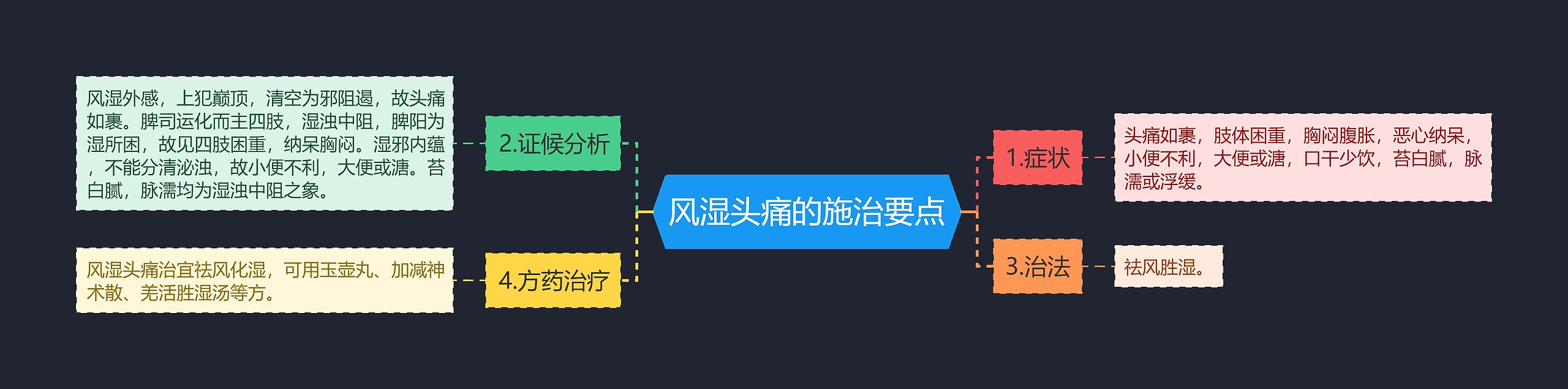 风湿头痛的施治要点