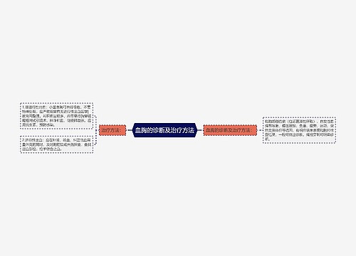 血胸的诊断及治疗方法