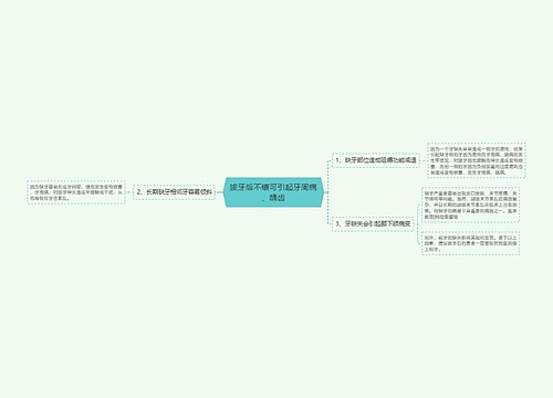 拔牙后不镶可引起牙周病、龋齿