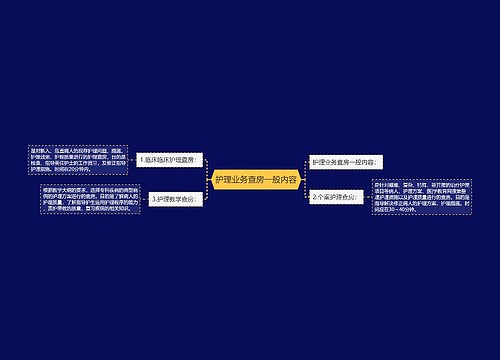 护理业务查房一般内容