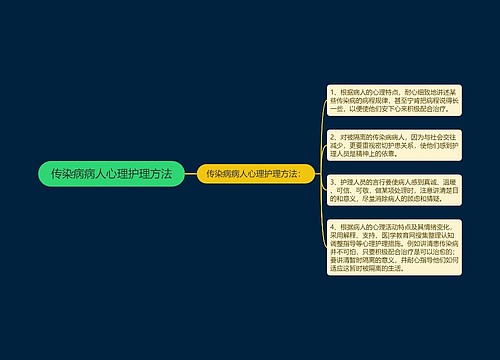 传染病病人心理护理方法