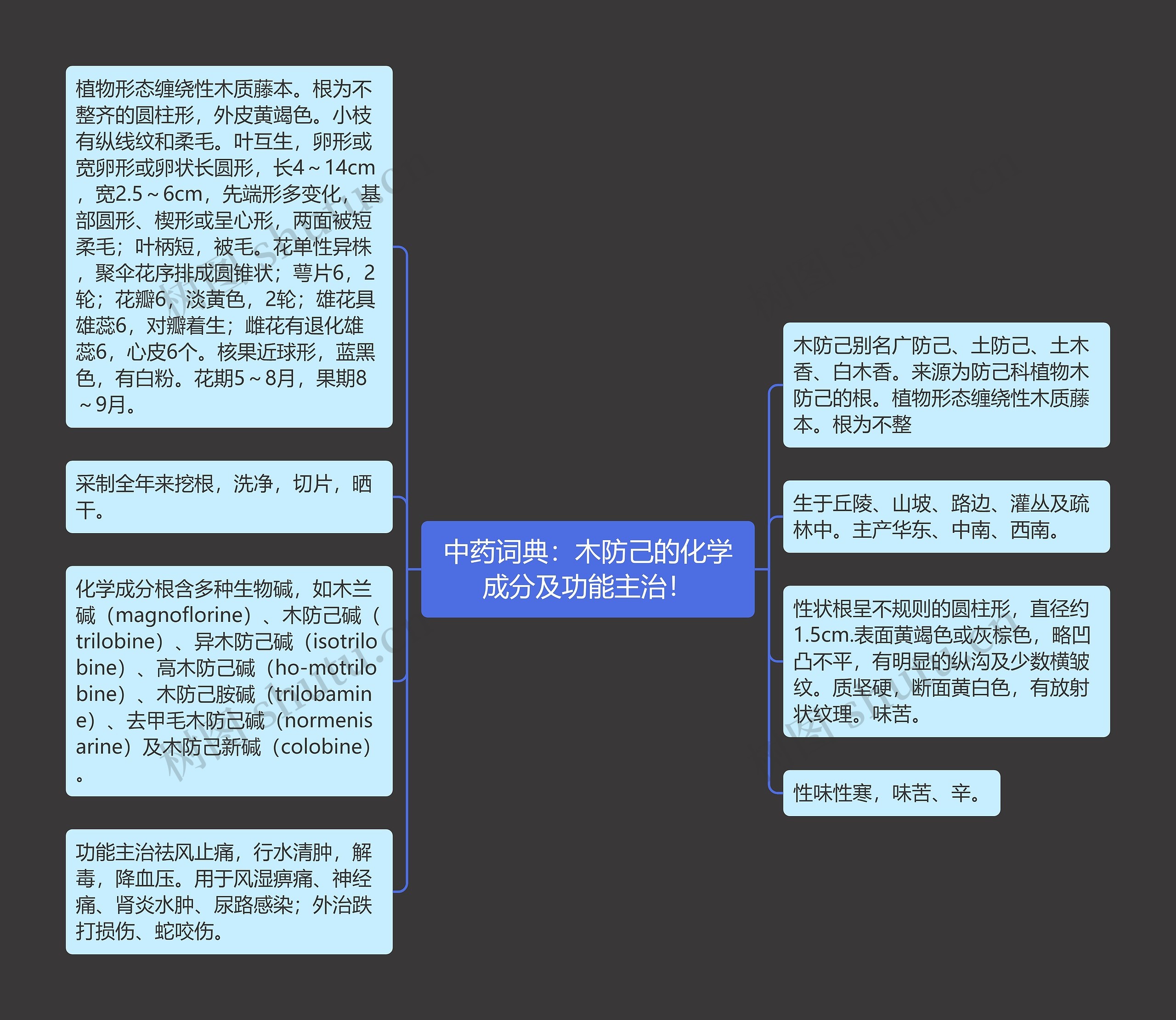 中药词典：木防己的化学成分及功能主治！