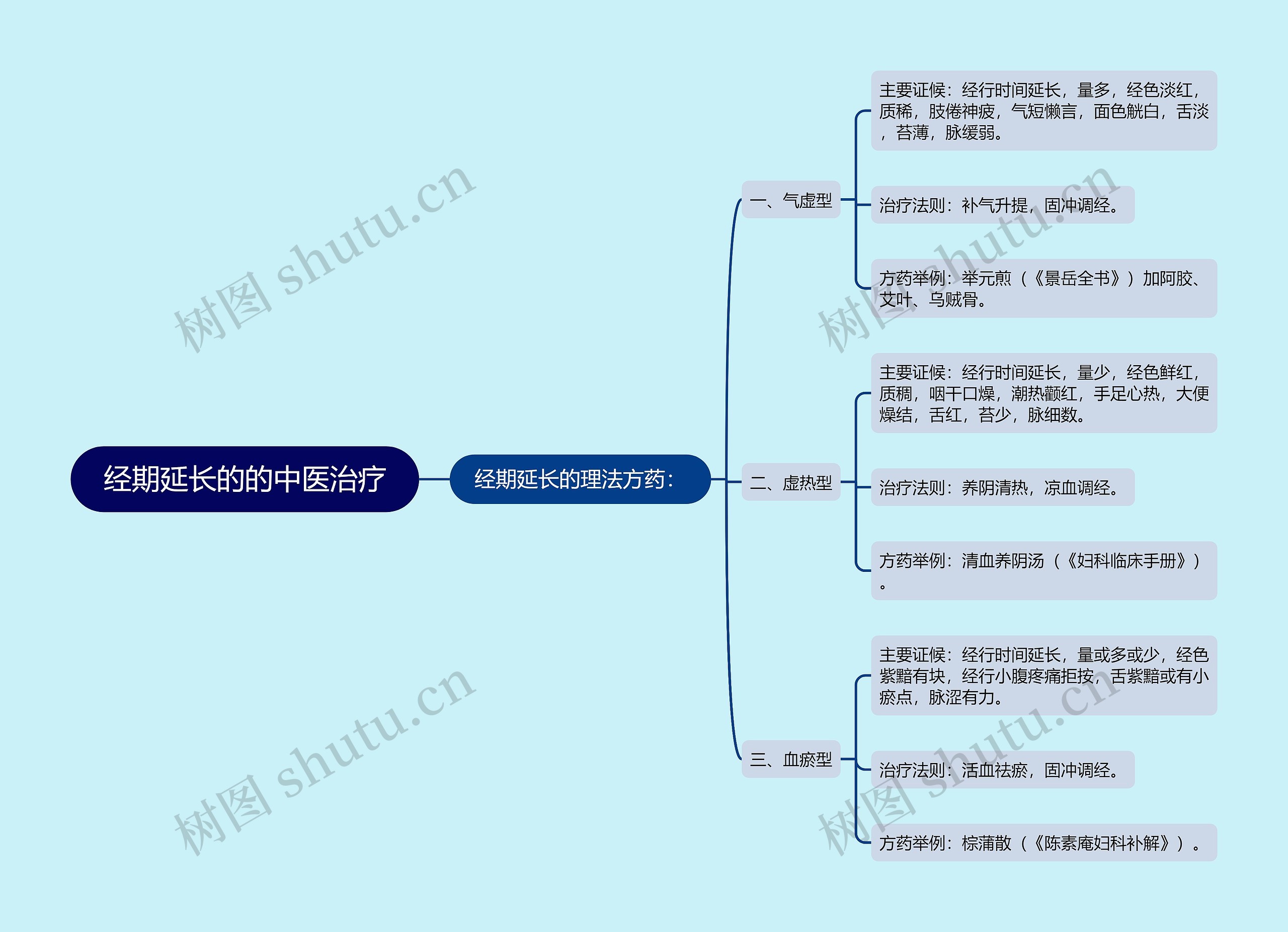 经期延长的的中医治疗