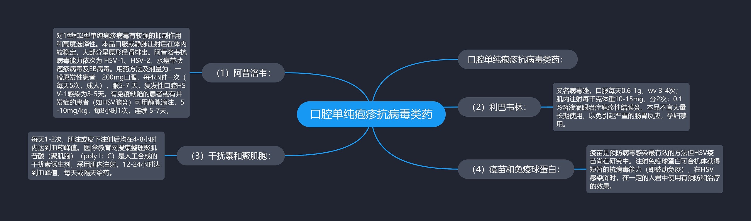 口腔单纯疱疹抗病毒类药 口腔单纯疱疹抗病毒类药