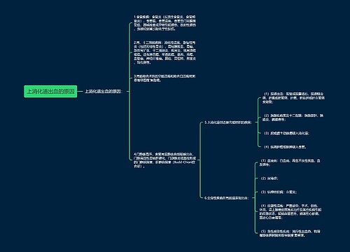 上消化道出血的原因