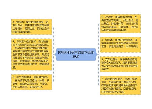 内镜外科手术的基本操作技术