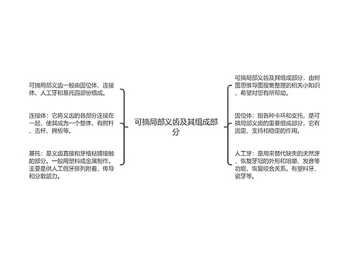 可摘局部义齿及其组成部分