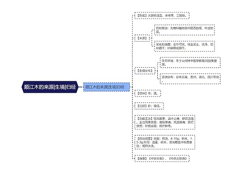 顺江木的来源|生境|归经