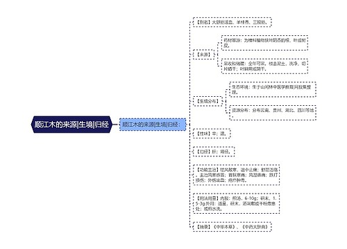 顺江木的来源|生境|归经