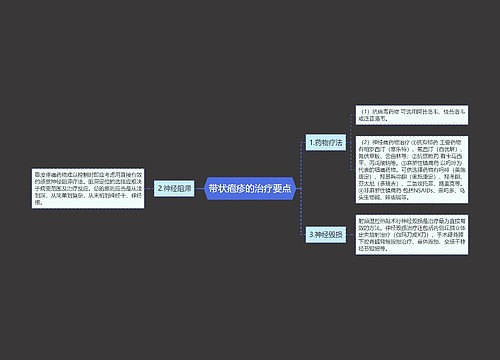 带状疱疹的治疗要点