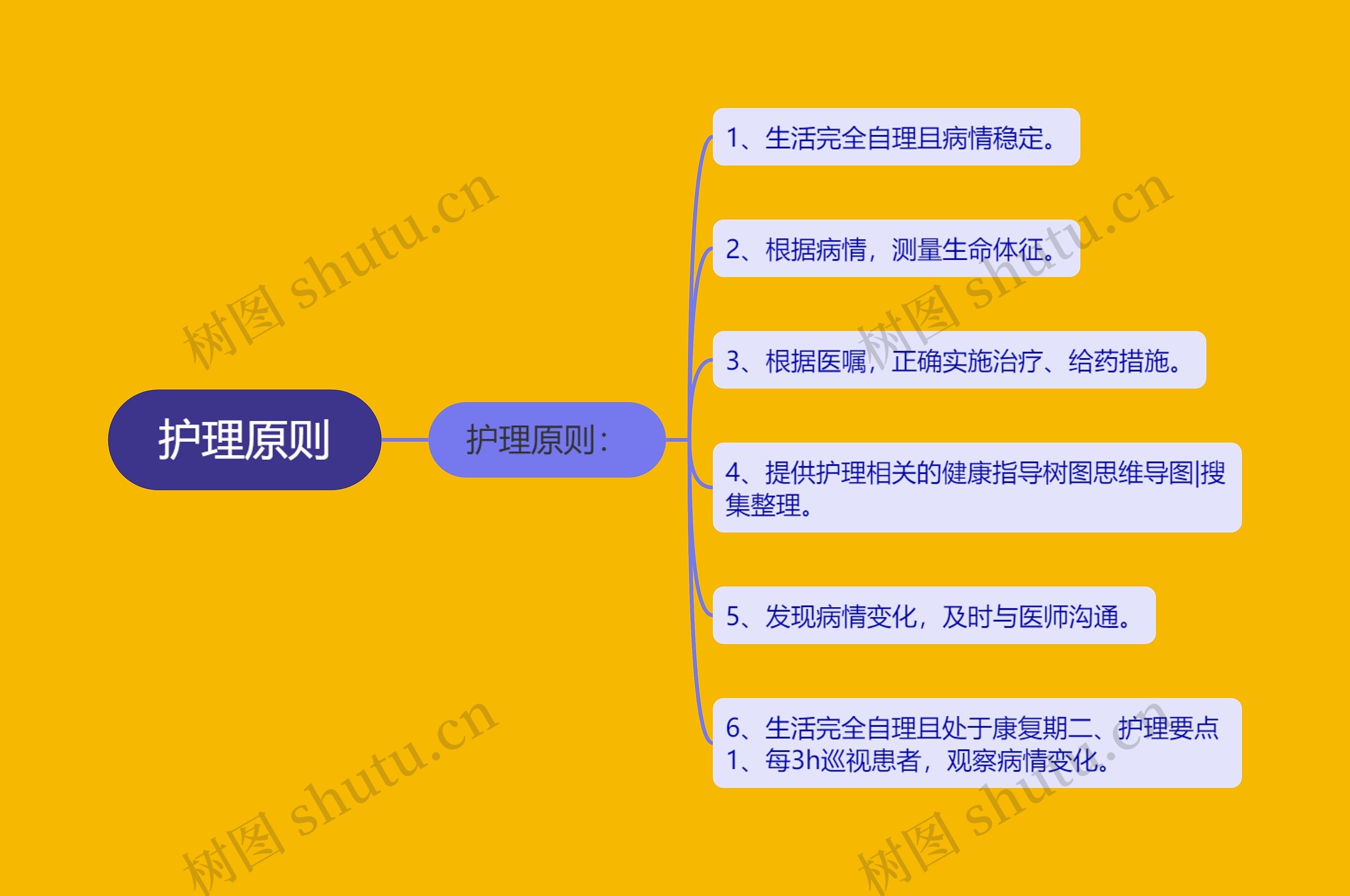 护理原则思维导图