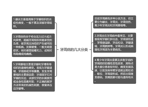 牙周病的几大分类