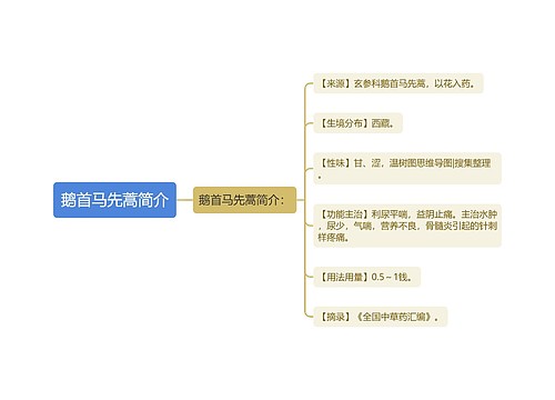 鹅首马先蒿简介