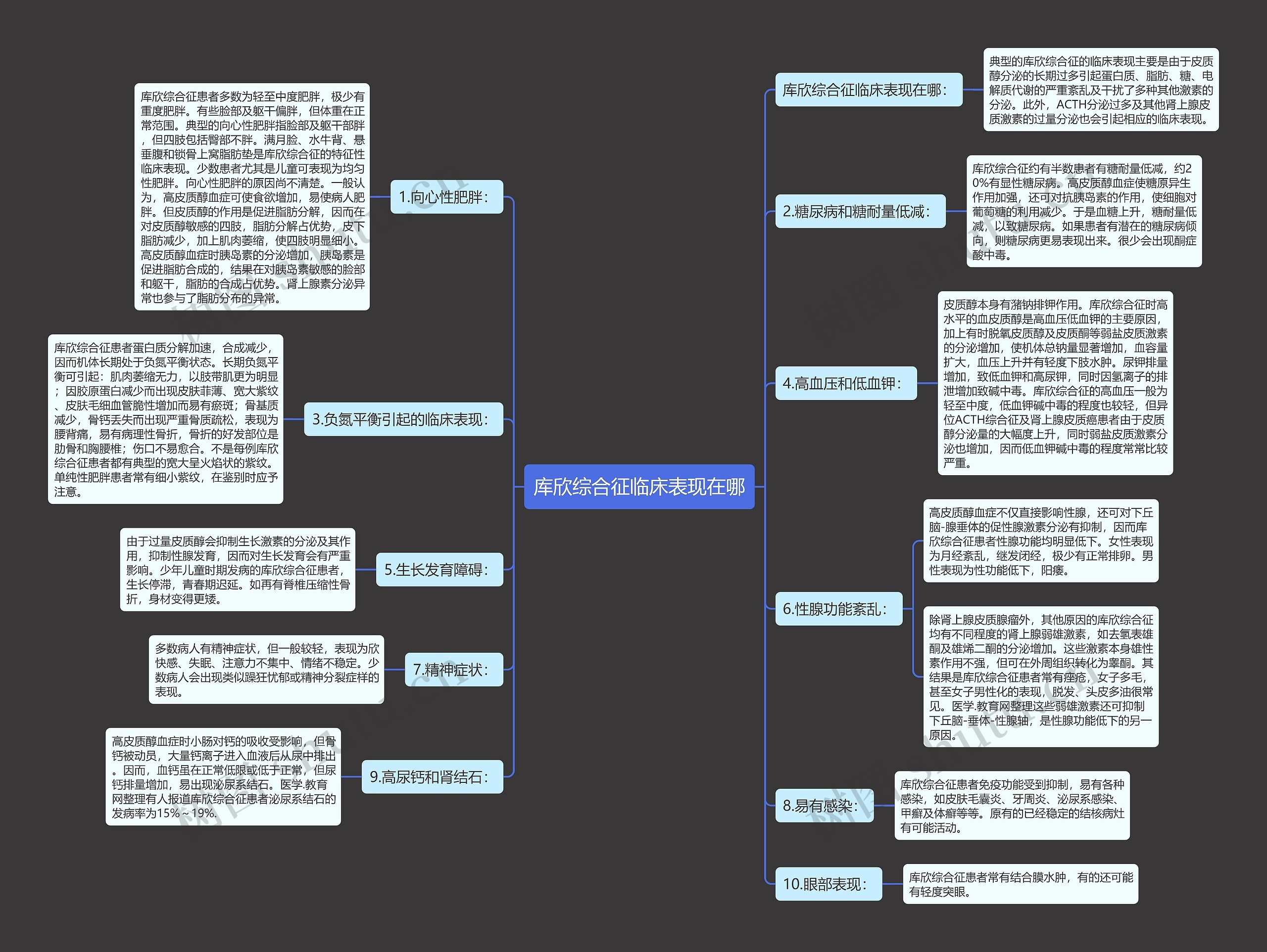 库欣综合征临床表现在哪 库欣综合征临床表现在哪