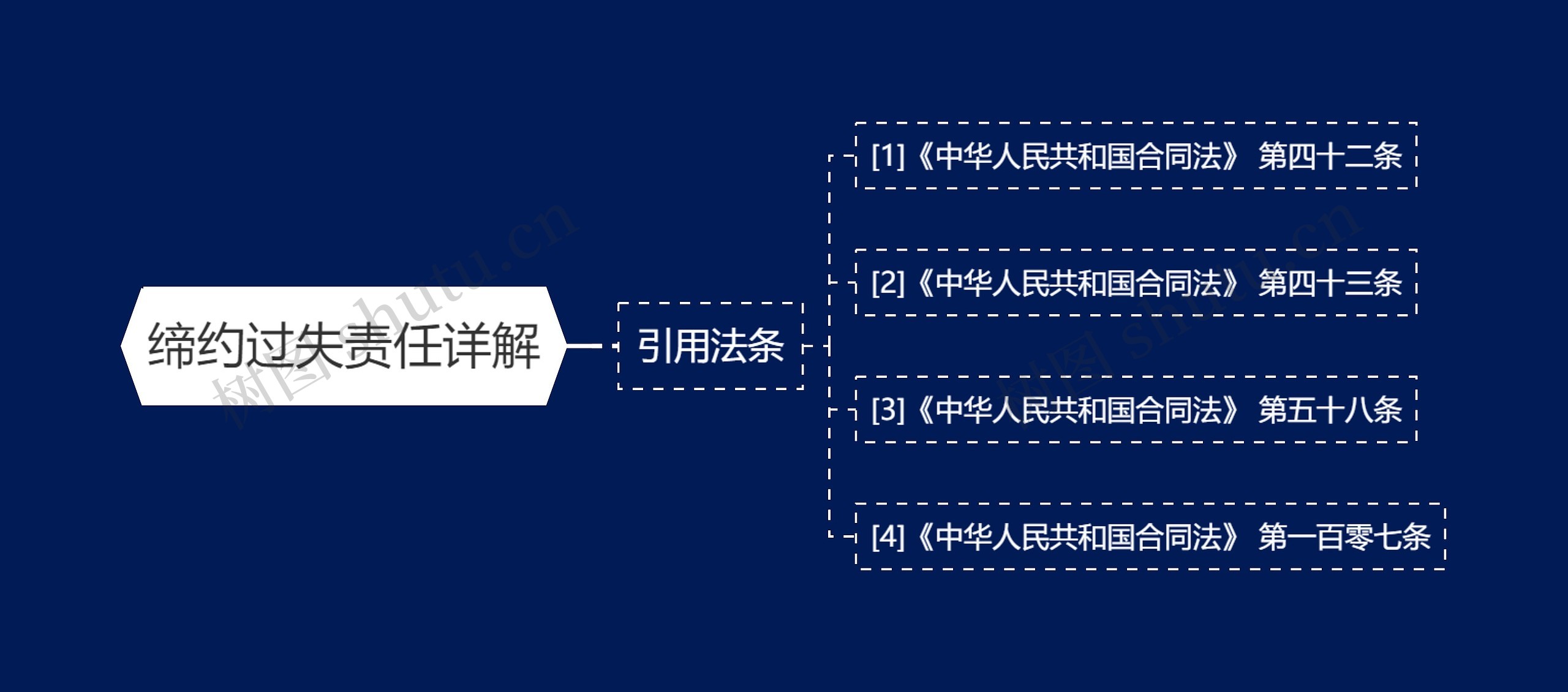 缔约过失责任详解