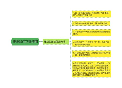 牙线如何正确使用