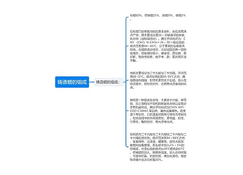 铸造蜡的组成