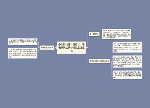 小儿肺炎的一般症状、呼吸系统症状与其他系统症状