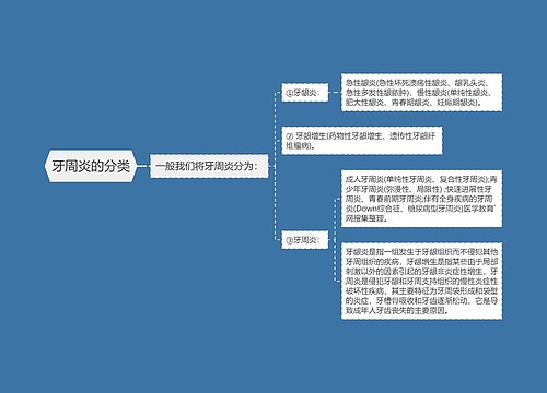 牙周炎的分类