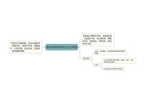 葱豉桔梗汤制法|主治|用量