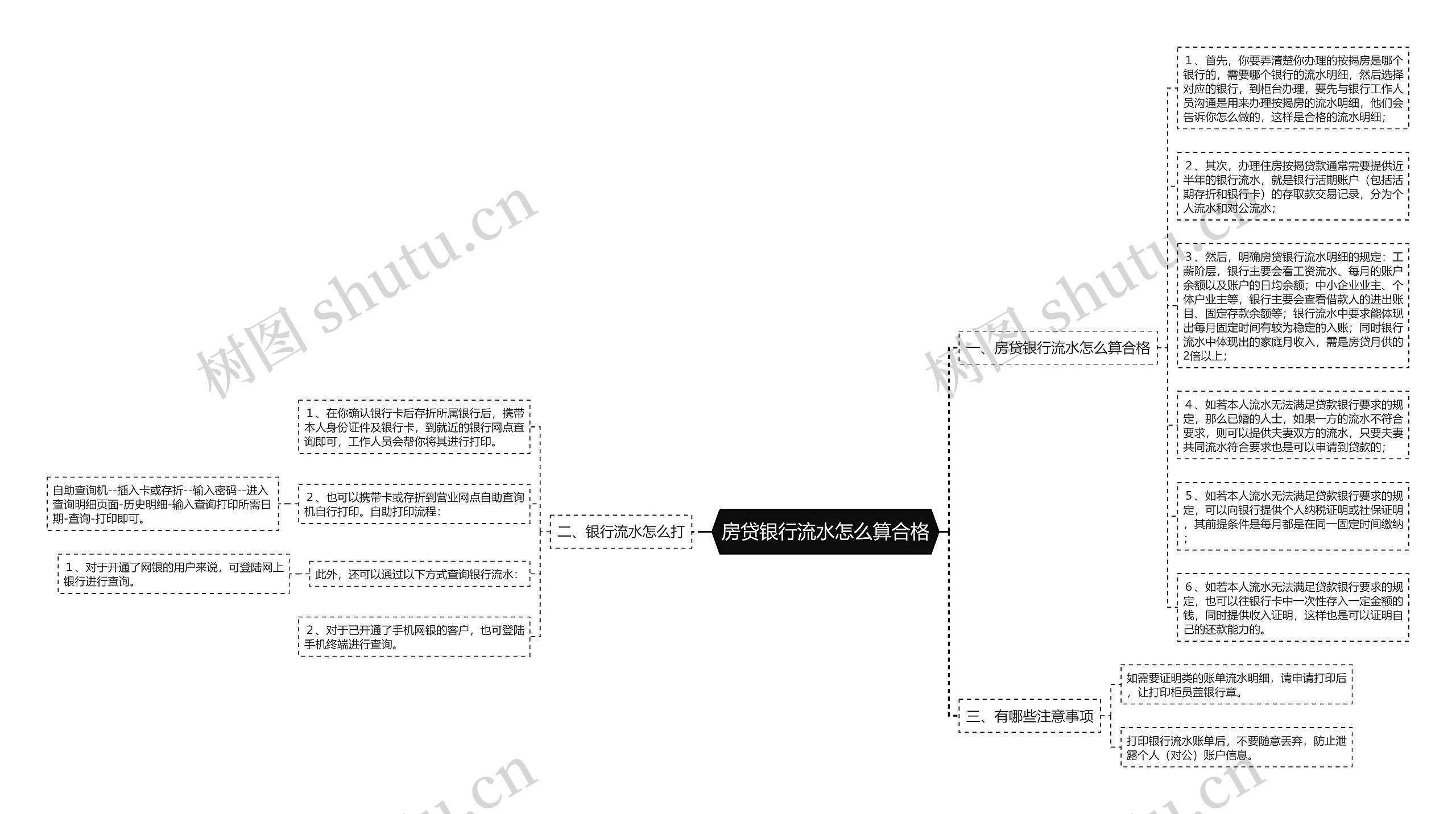 房贷银行流水怎么算合格思维导图