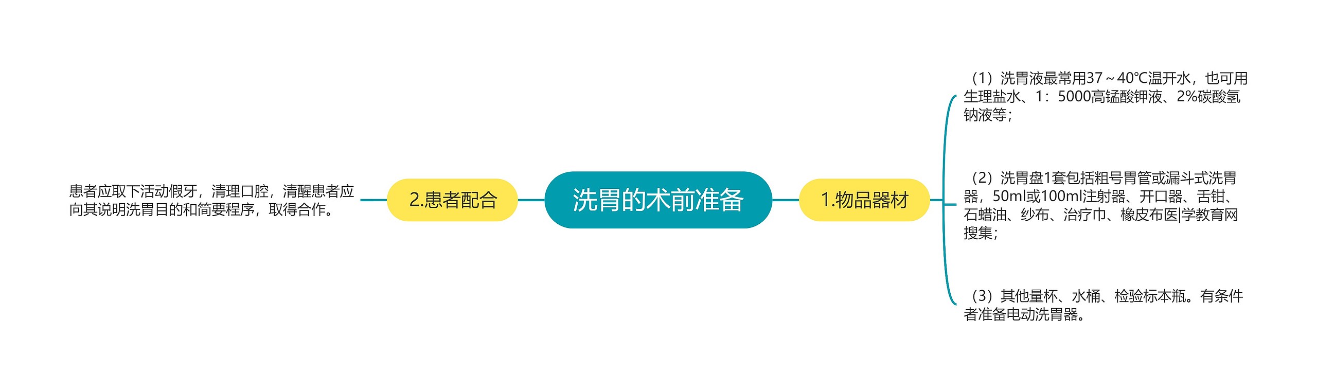 洗胃的术前准备 洗胃的术前准备