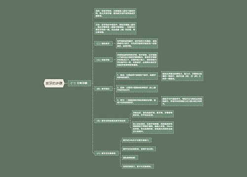 拔牙的步骤