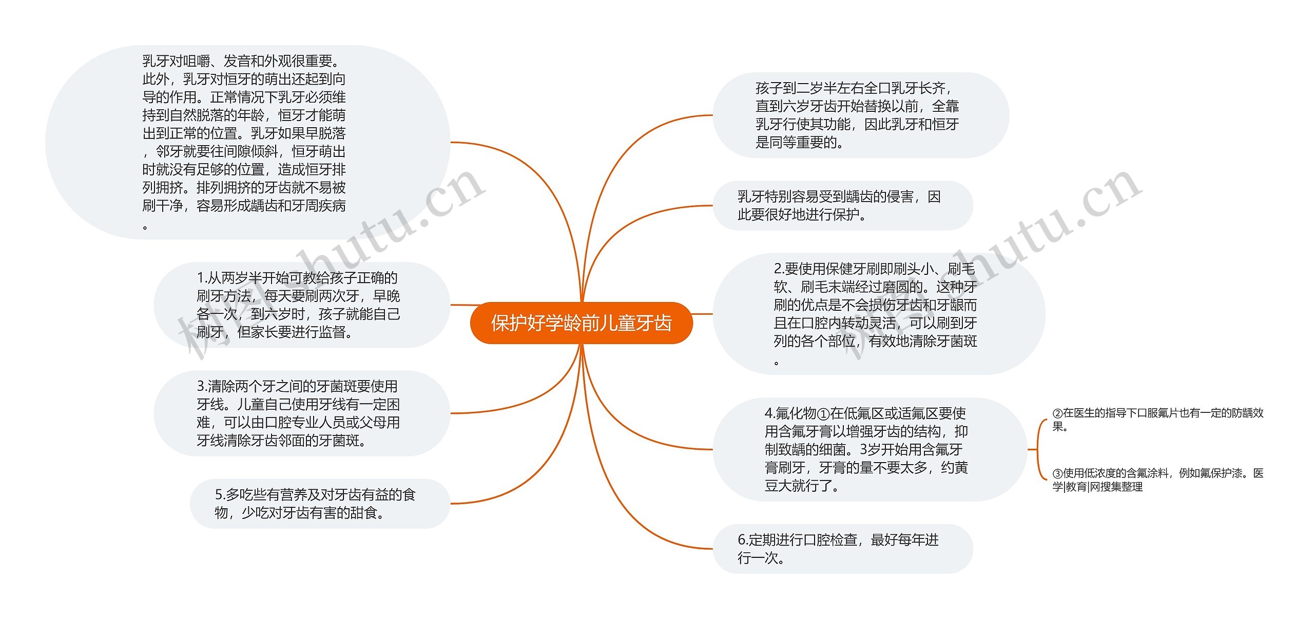 保护好学龄前儿童牙齿